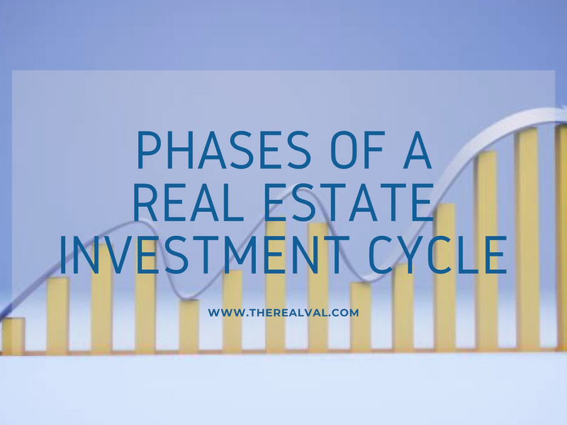 Phases of a Real Estate Investment Cycle